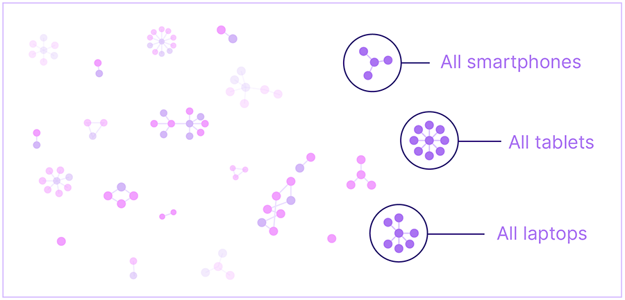 Deep learning illustration