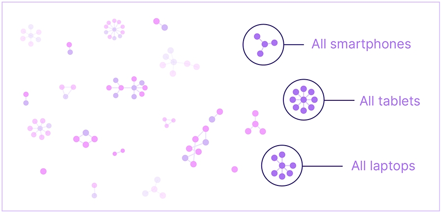 Deep learning illustration